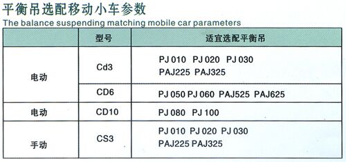 PJ010型平衡吊1